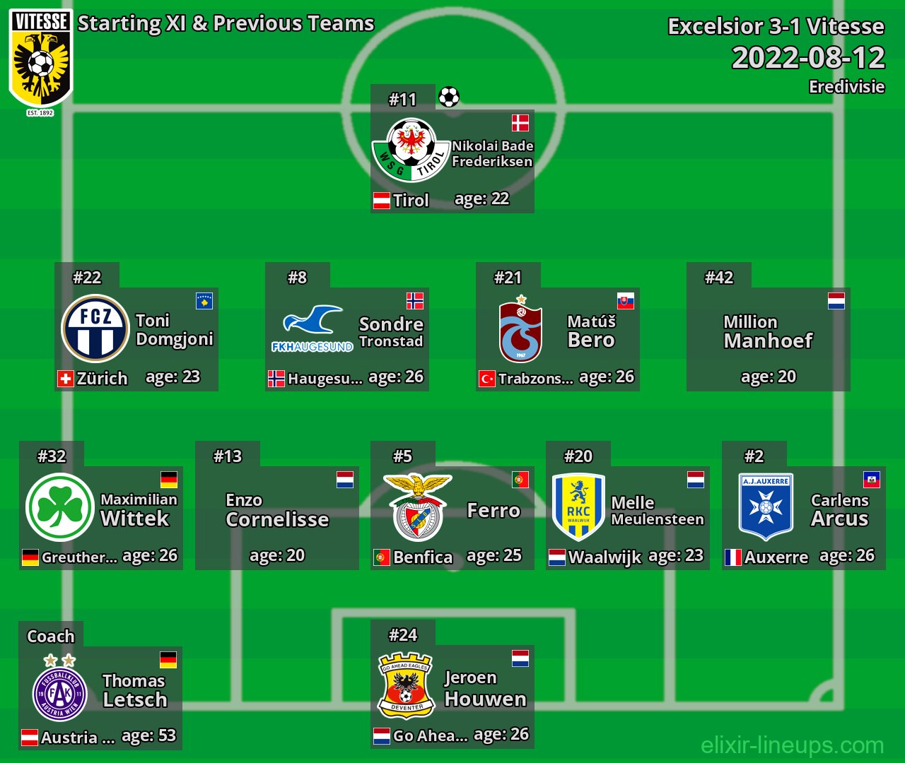 Vitesse Starting XI & Previous Teams 2022-08-12