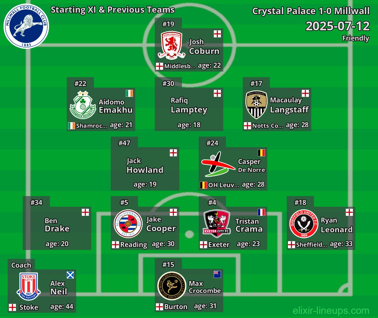 Millwall Starting XI & Previous Teams 2025-07-12
