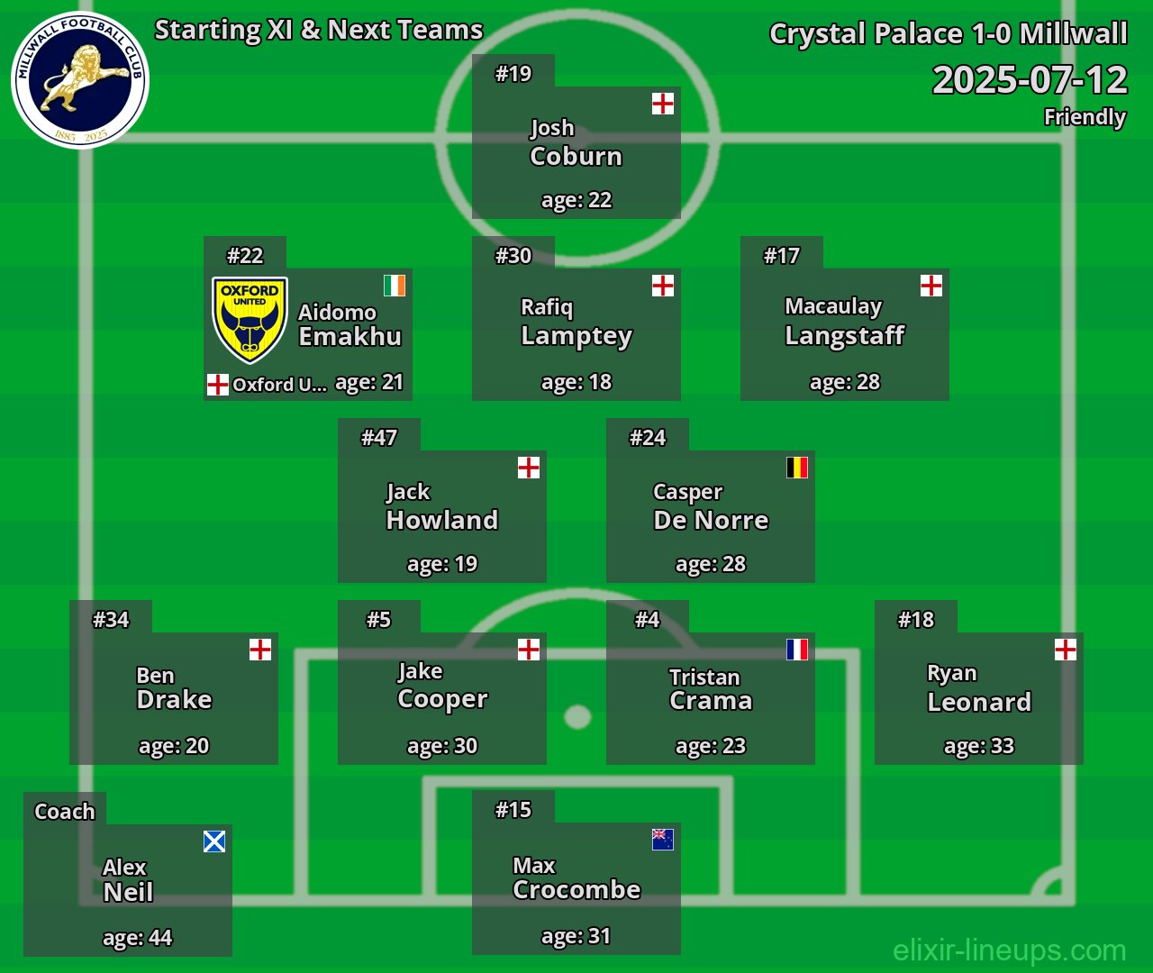 Millwall Starting XI & Next Teams 2025-07-12
