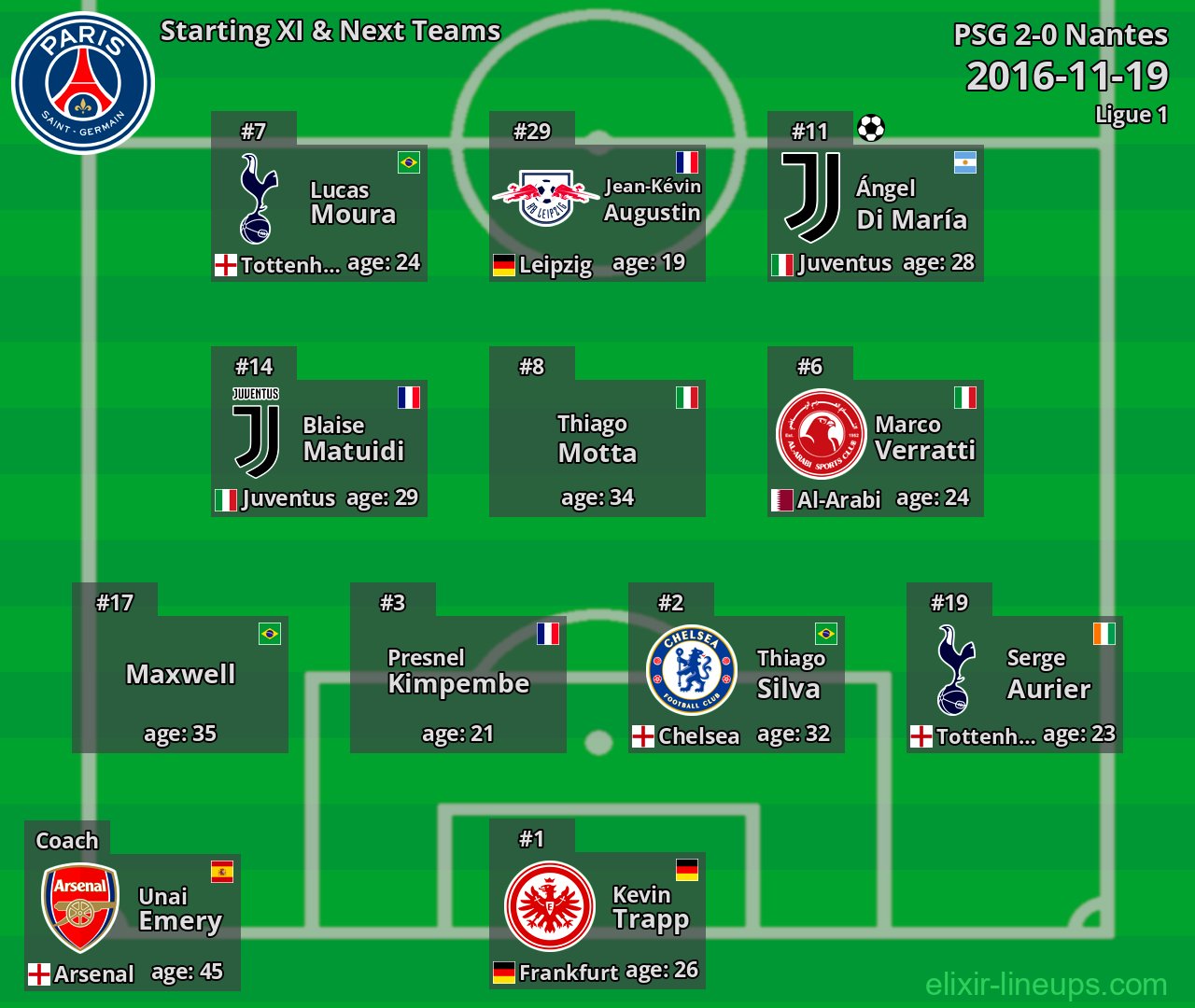 PSG Starting XI & Next Teams 2016-11-19