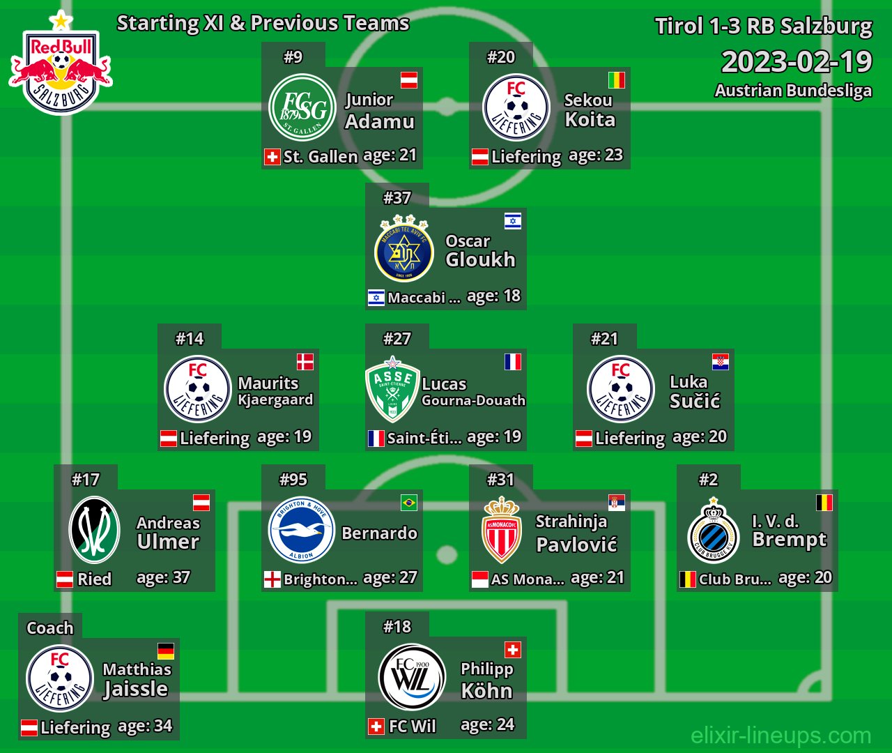 RB Salzburg Starting XI & Previous Teams 2023-02-19