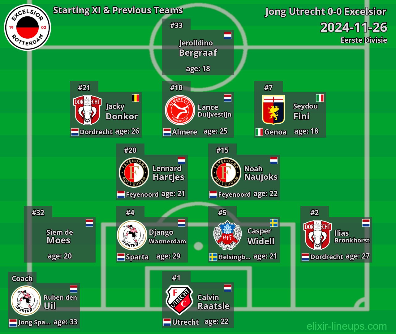 Excelsior Starting XI & Previous Teams 2024-11-26