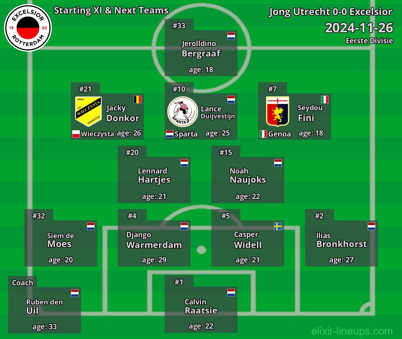 Excelsior Starting XI & Next Teams 2024-11-26