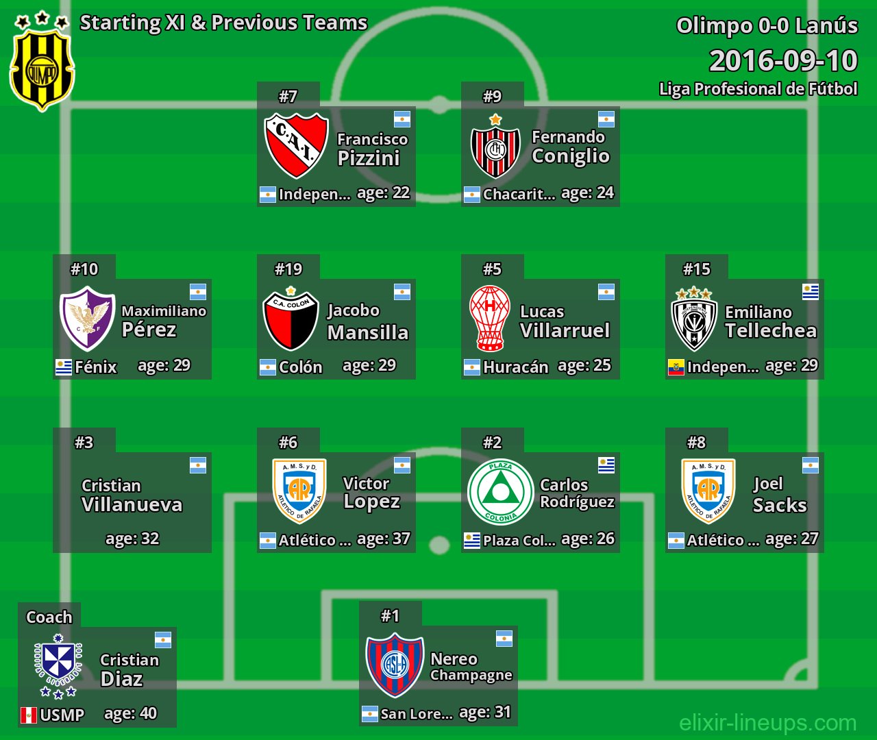 Olimpo Starting XI & Previous Teams 2016-09-10
