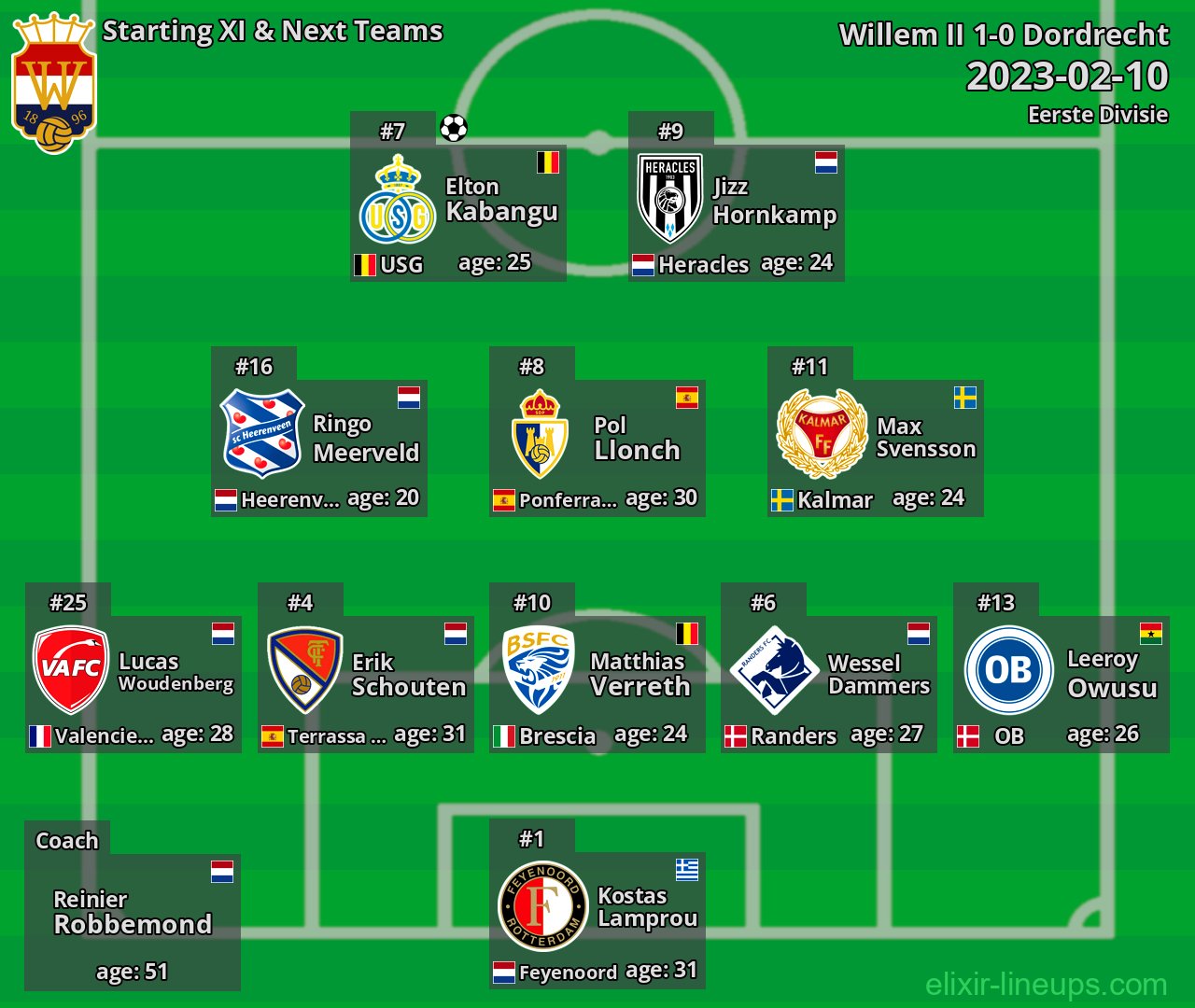 Willem II Starting XI & Next Teams 2023-02-10
