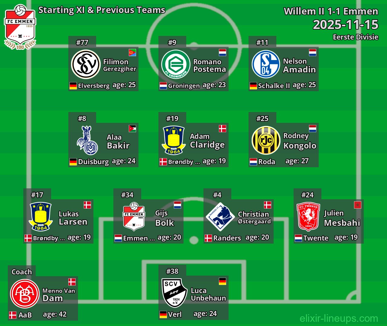 Emmen Starting XI & Previous Teams 2025-11-15