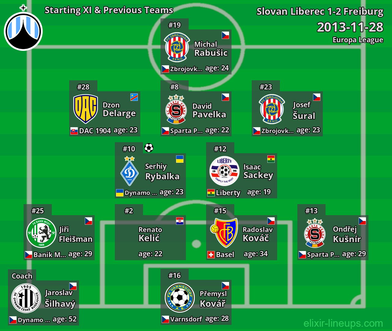 Slovan Liberec Starting XI & Previous Teams 2013-11-28