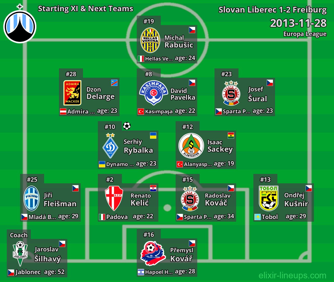 Slovan Liberec Starting XI & Next Teams 2013-11-28