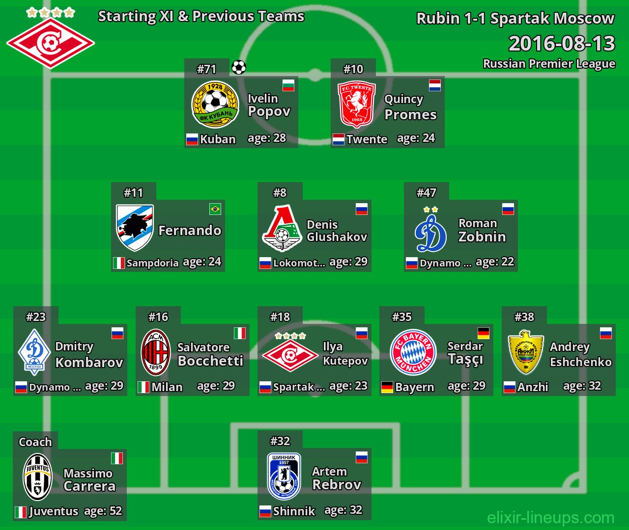 Spartak Moscow Starting XI & Previous Teams 2016-08-13