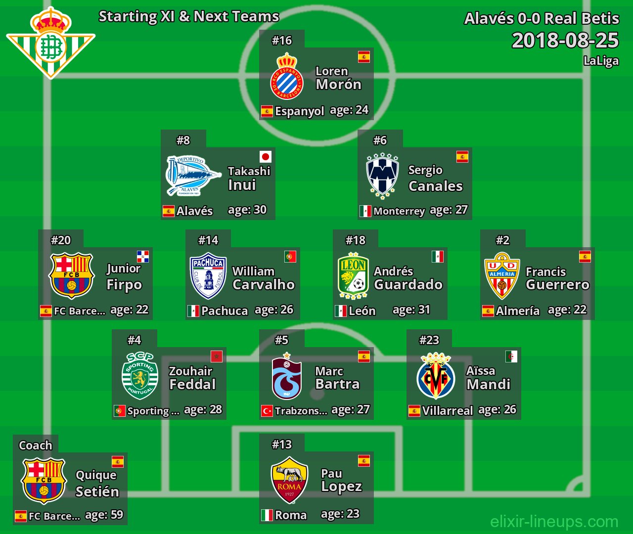 Real Betis Starting XI & Next Teams 2018-08-25
