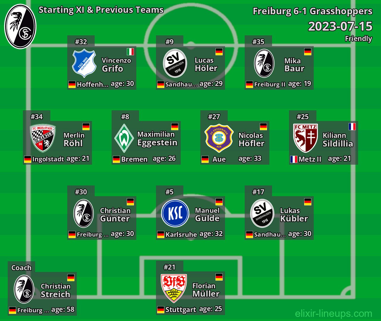 Freiburg Starting XI & Previous Teams 2023-07-15