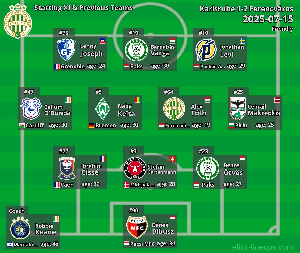 Ferencváros Starting XI & Previous Teams 2025-07-15