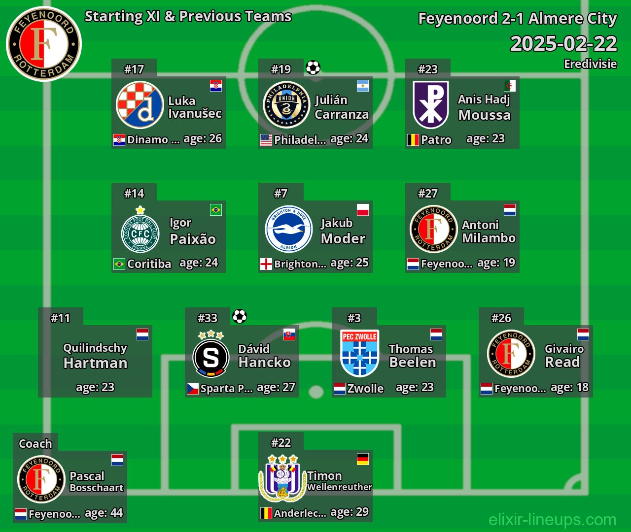 Feyenoord Starting XI & Previous Teams 2025-02-22