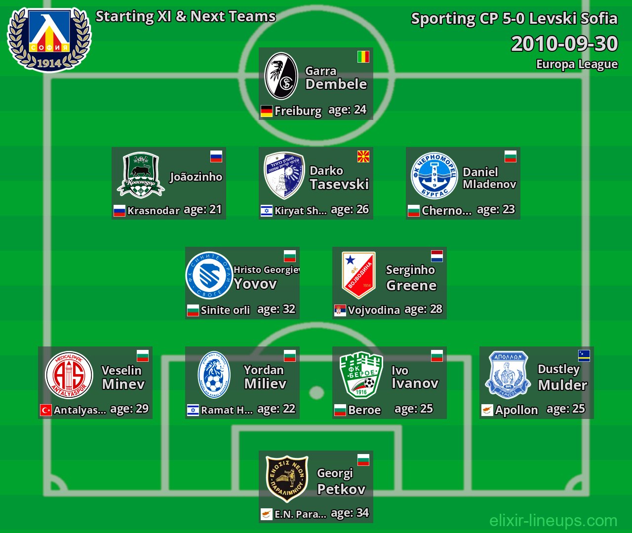 Levski Sofia Starting XI & Next Teams 2010-09-30