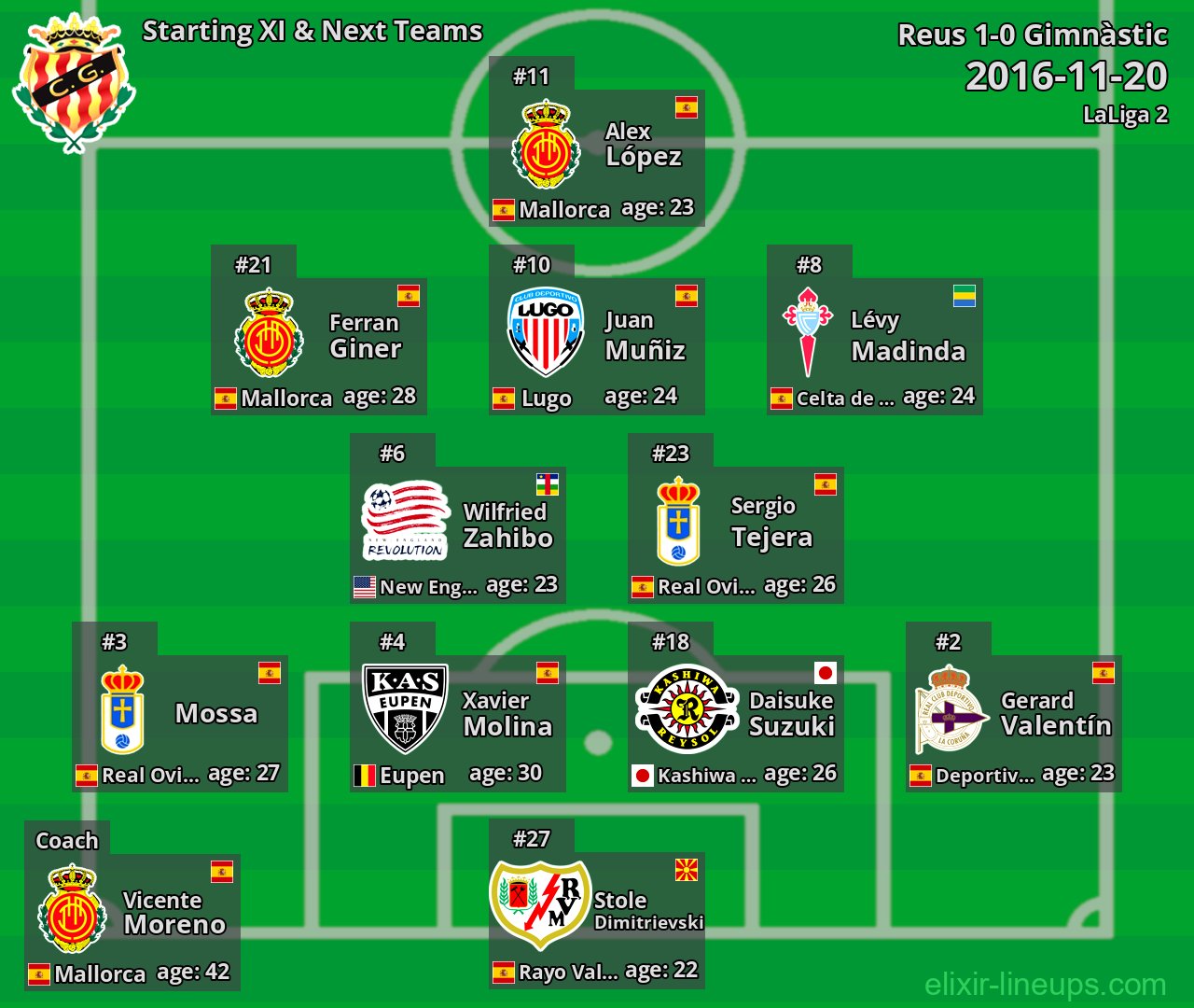 Gimnàstic Starting XI & Next Teams 2016-11-20