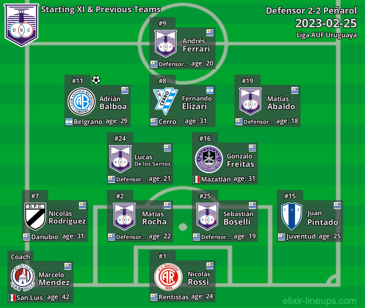 Defensor Starting XI & Previous Teams 2023-02-25