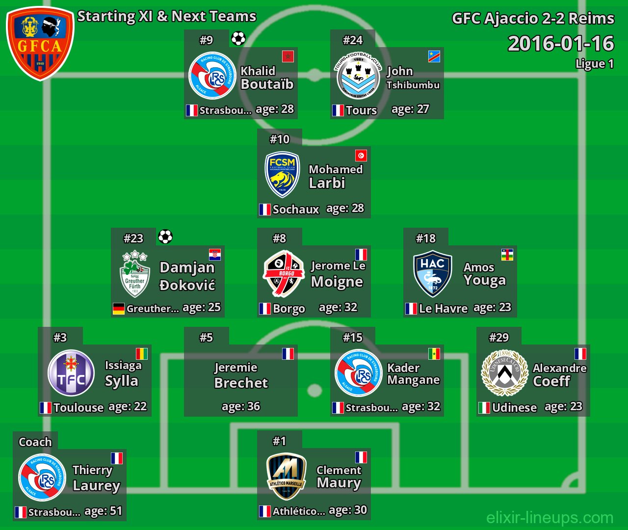 GFC Ajaccio Starting XI & Next Teams 2016-01-16