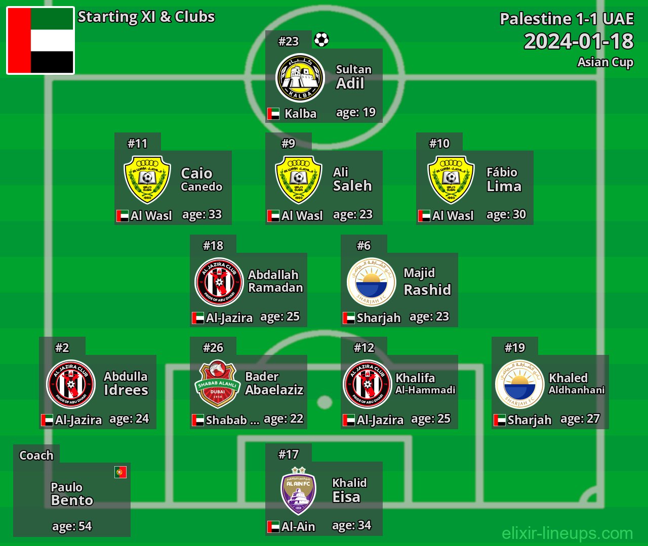 UAE Starting XI 2024-01-18