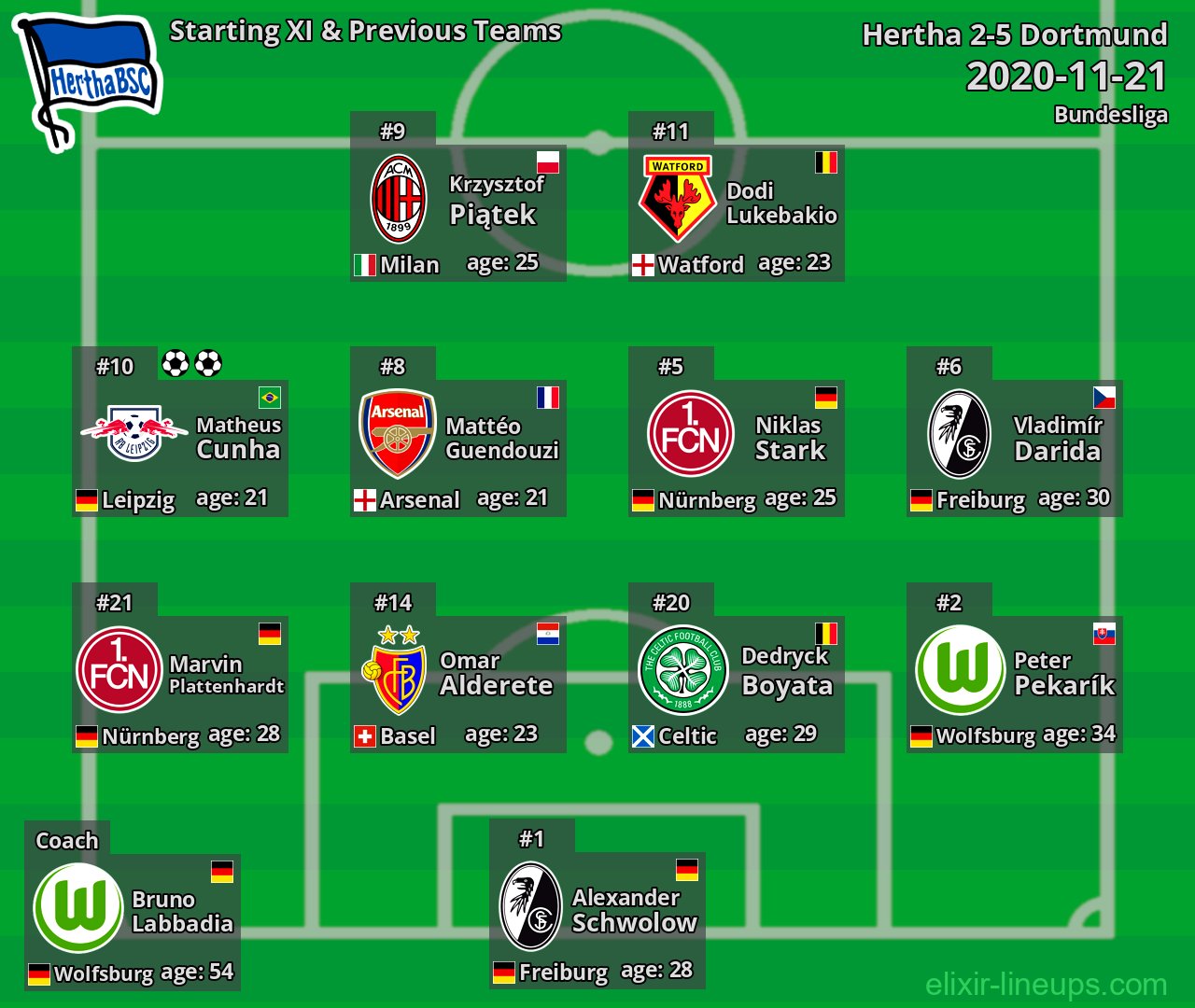 Hertha Starting XI & Previous Teams 2020-11-21