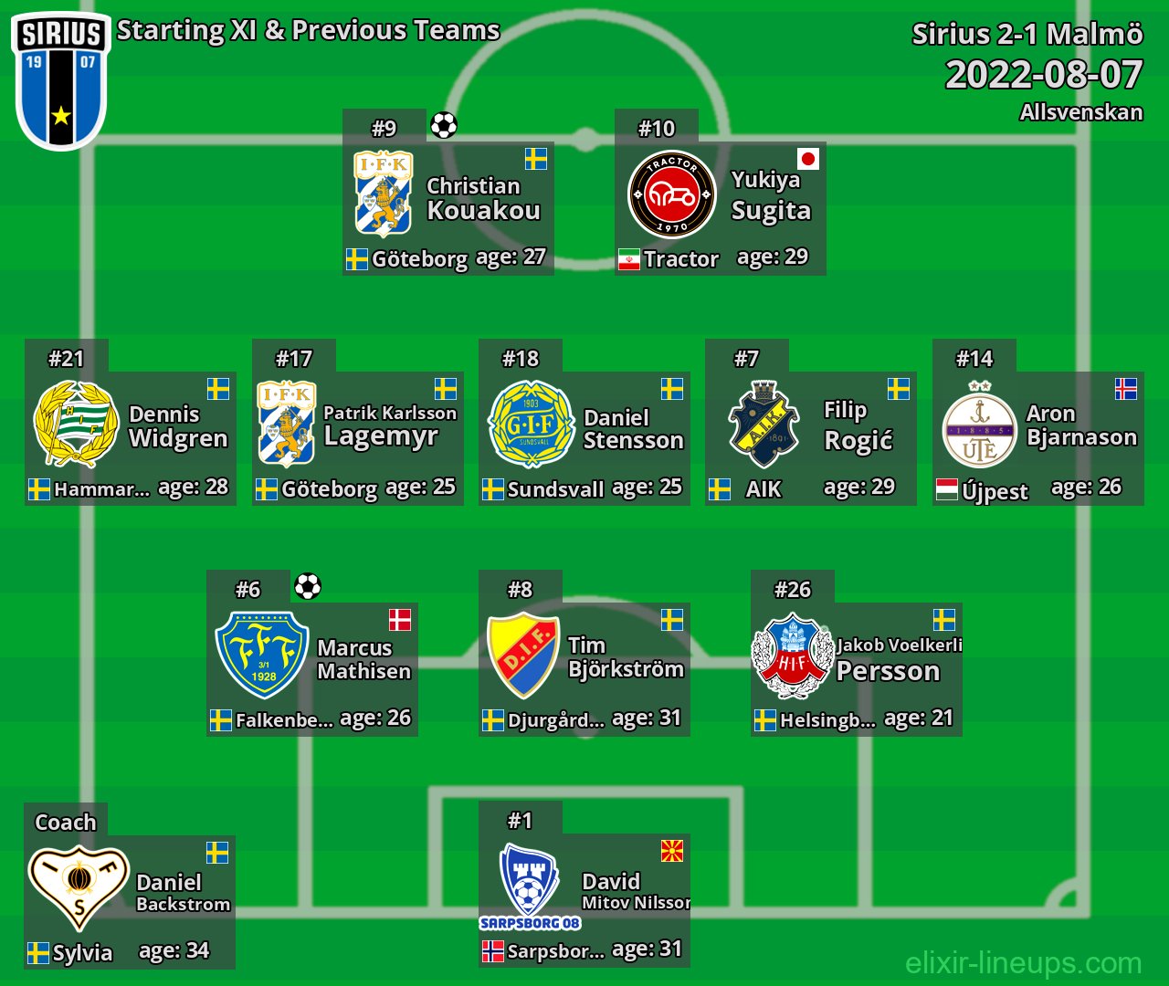 Sirius Starting XI & Previous Teams 2022-08-07