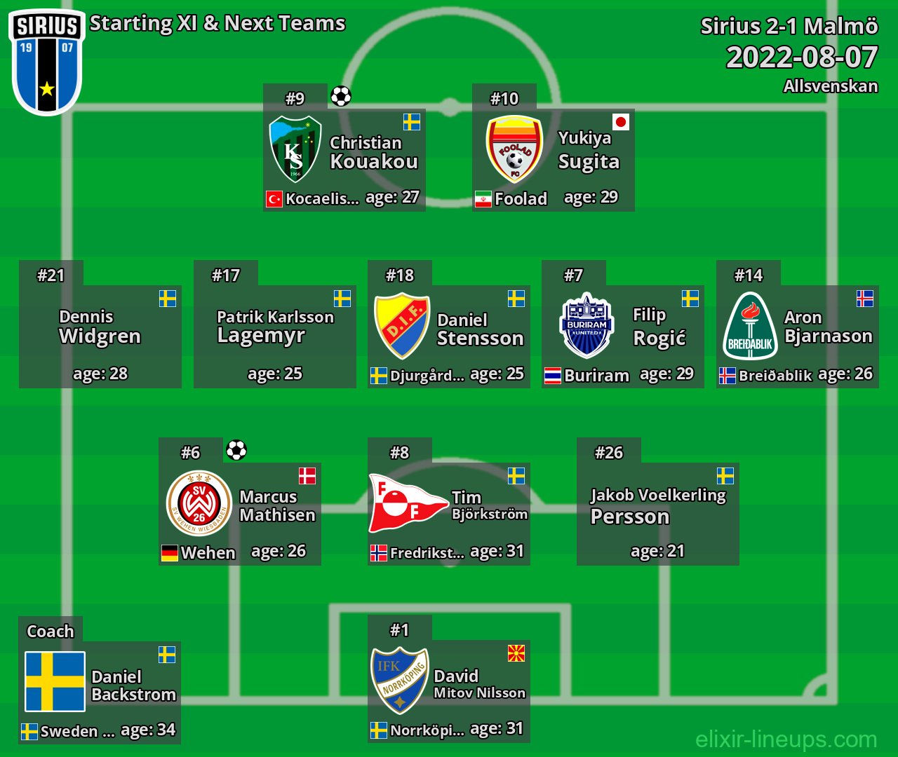 Sirius Starting XI & Next Teams 2022-08-07