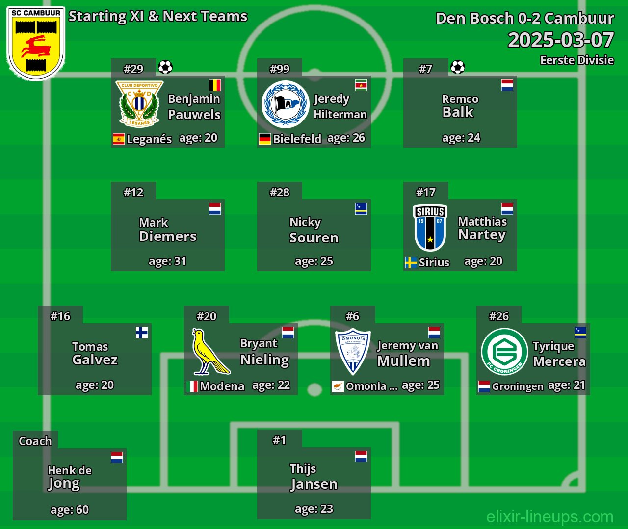Cambuur Starting XI & Next Teams 2025-03-07