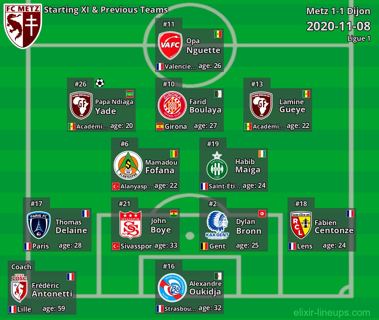 Metz Starting XI & Previous Teams 2020-11-08