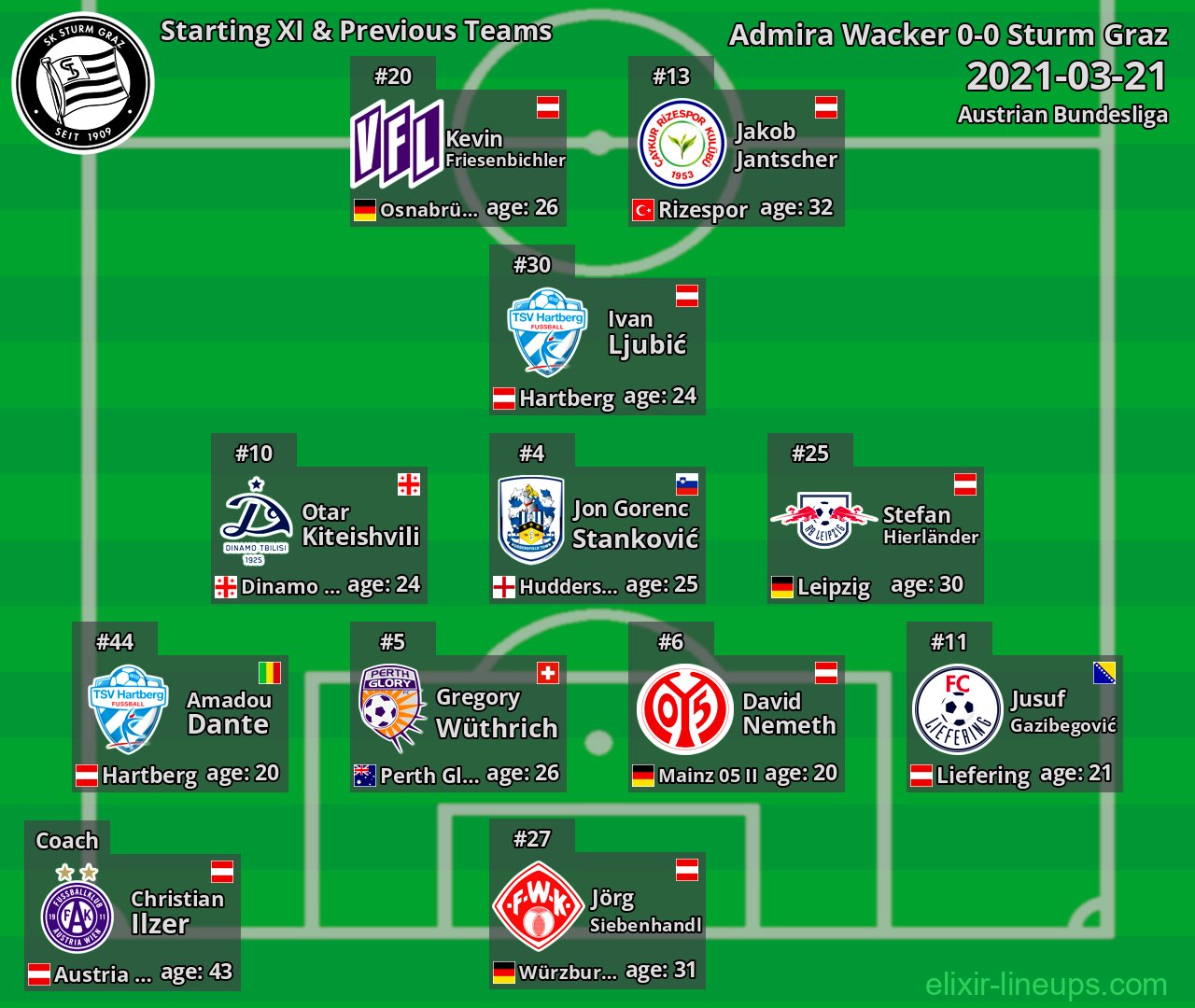 Sturm Graz Starting XI & Previous Teams 2021-03-21