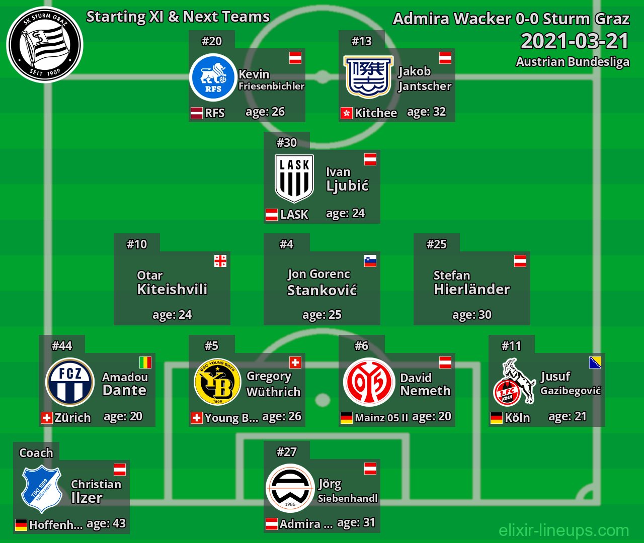 Sturm Graz Starting XI & Next Teams 2021-03-21