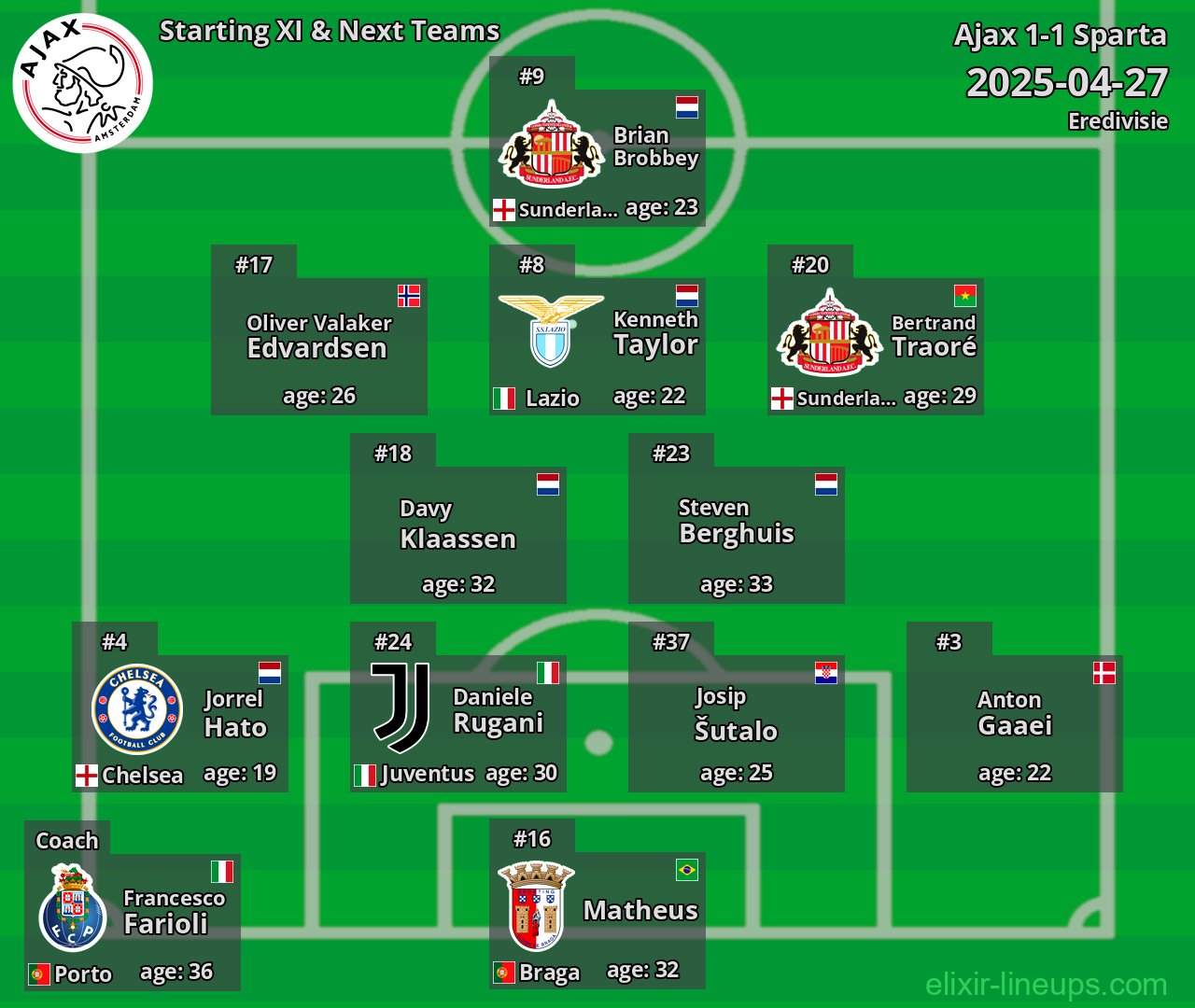 Ajax Starting XI & Next Teams 2025-04-27