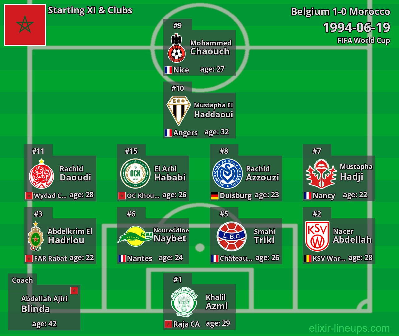 Morocco Starting XI 1994-06-19