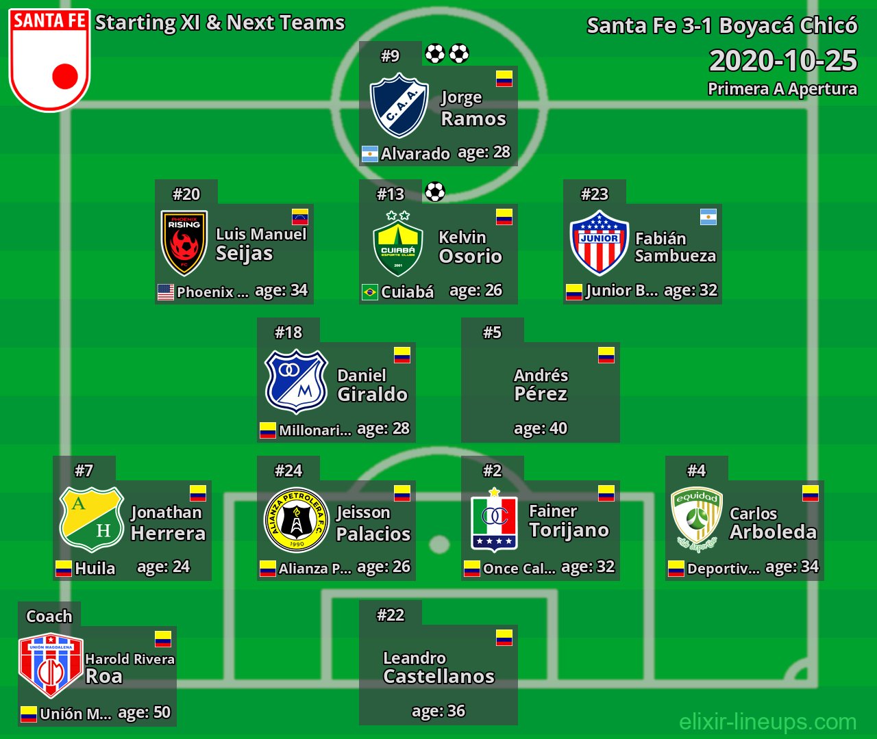 Santa Fe Starting XI & Next Teams 2020-10-25