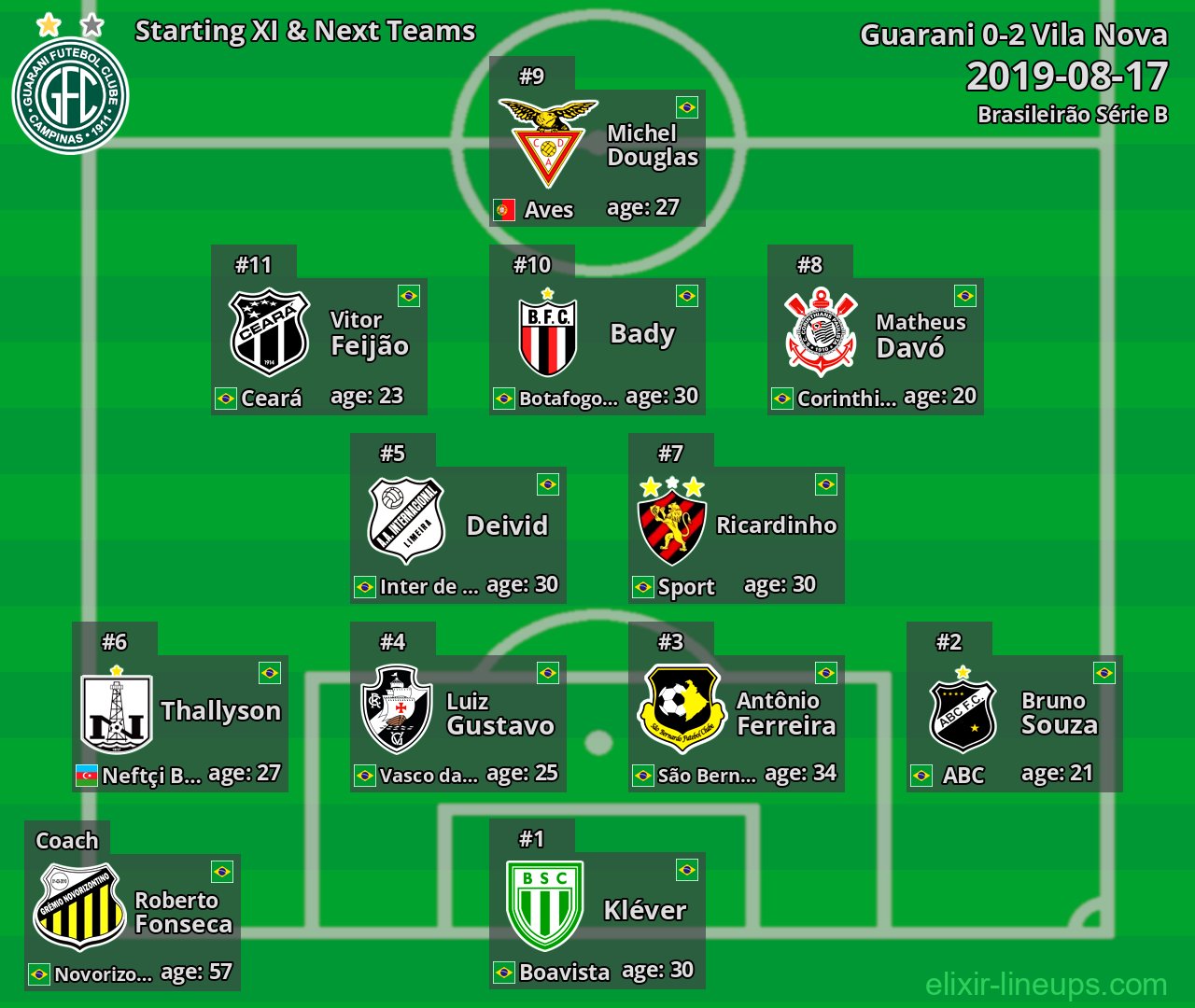 Guarani Starting XI & Next Teams 2019-08-17