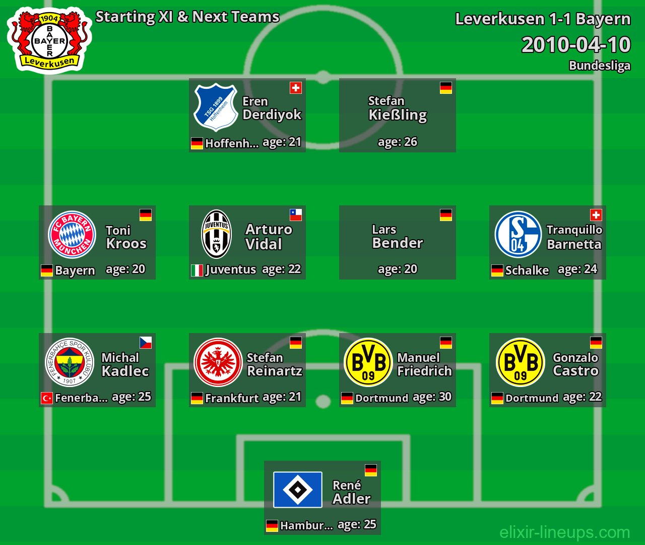 Leverkusen Starting XI & Next Teams 2010-04-10