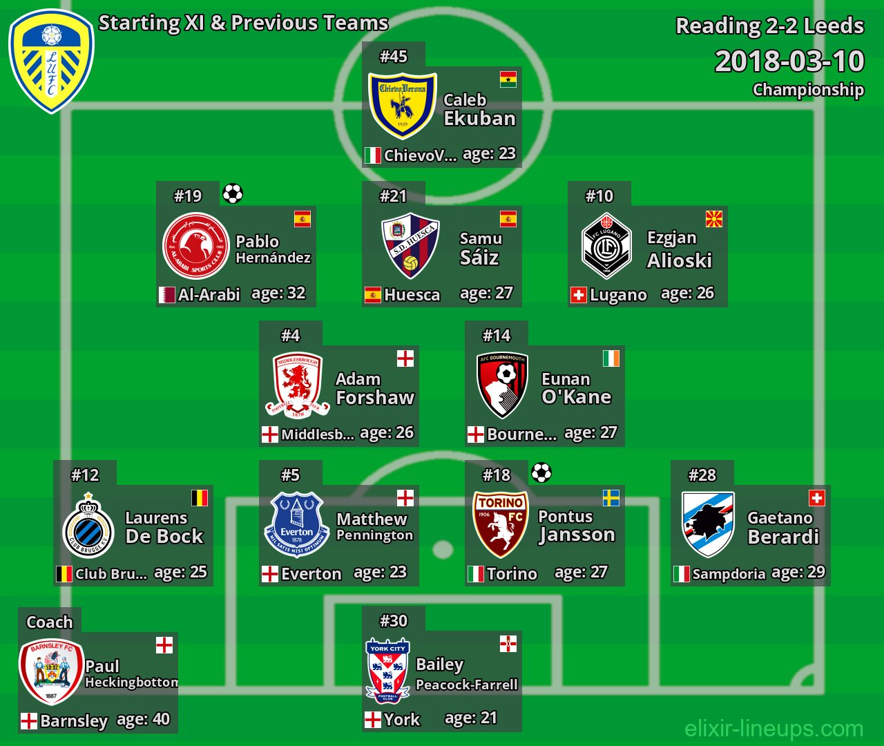 Leeds Starting XI & Previous Teams 2018-03-10