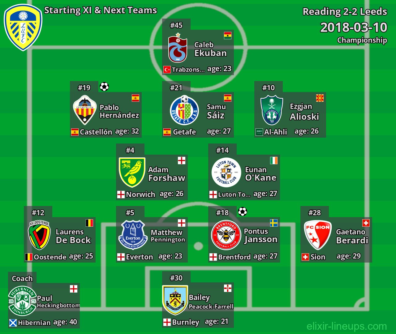 Leeds Starting XI & Next Teams 2018-03-10