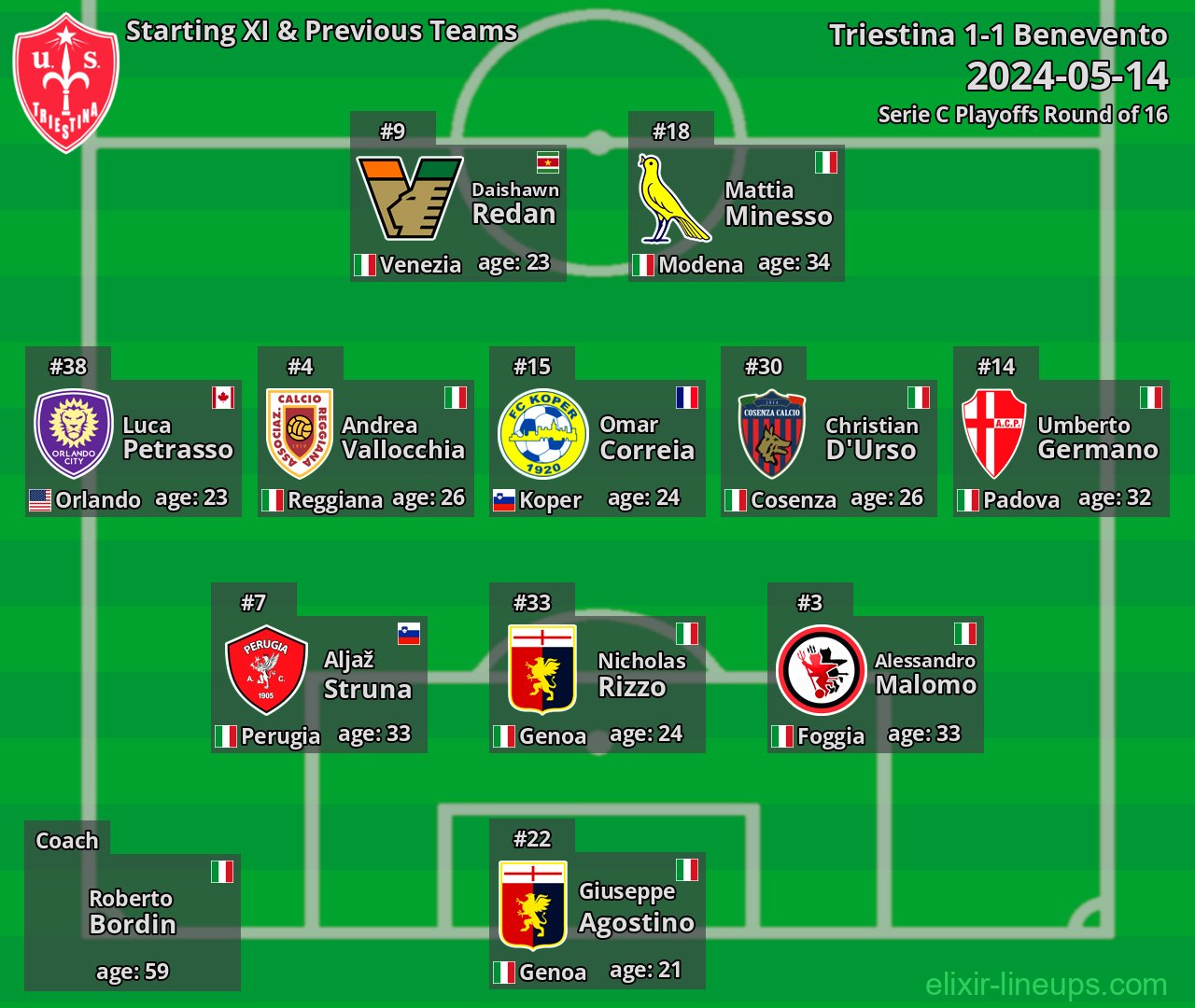 Triestina Starting XI & Previous Teams 2024-05-14