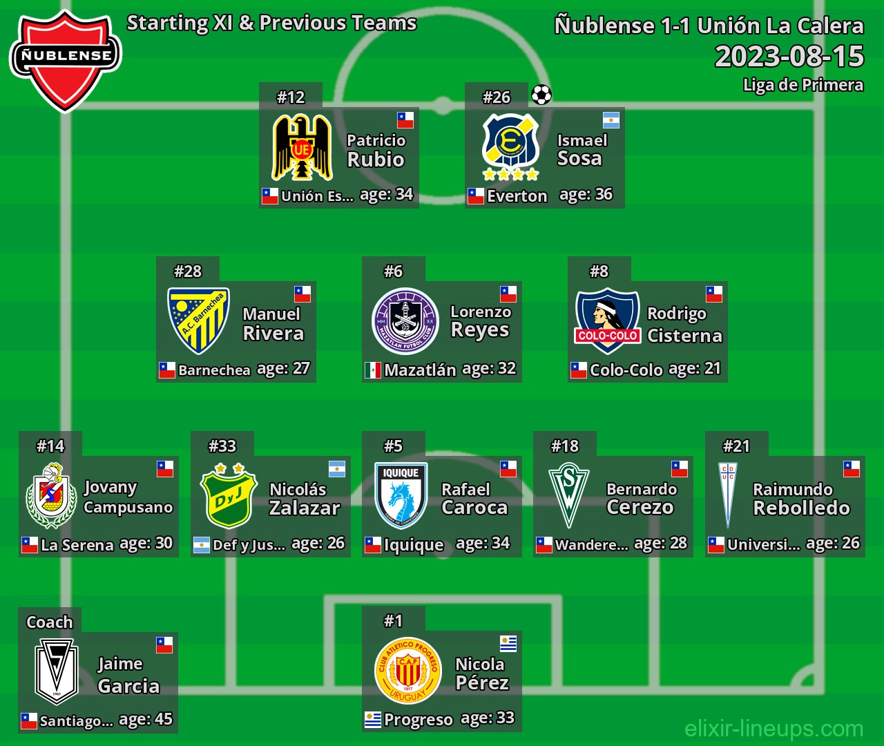 Ñublense Starting XI & Previous Teams 2023-08-15