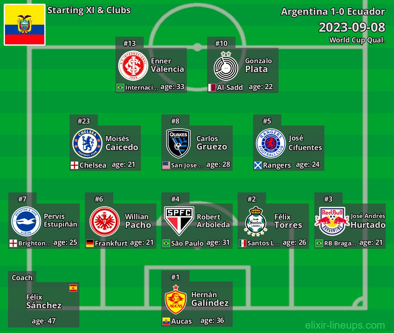 Ecuador Starting XI 2023-09-08