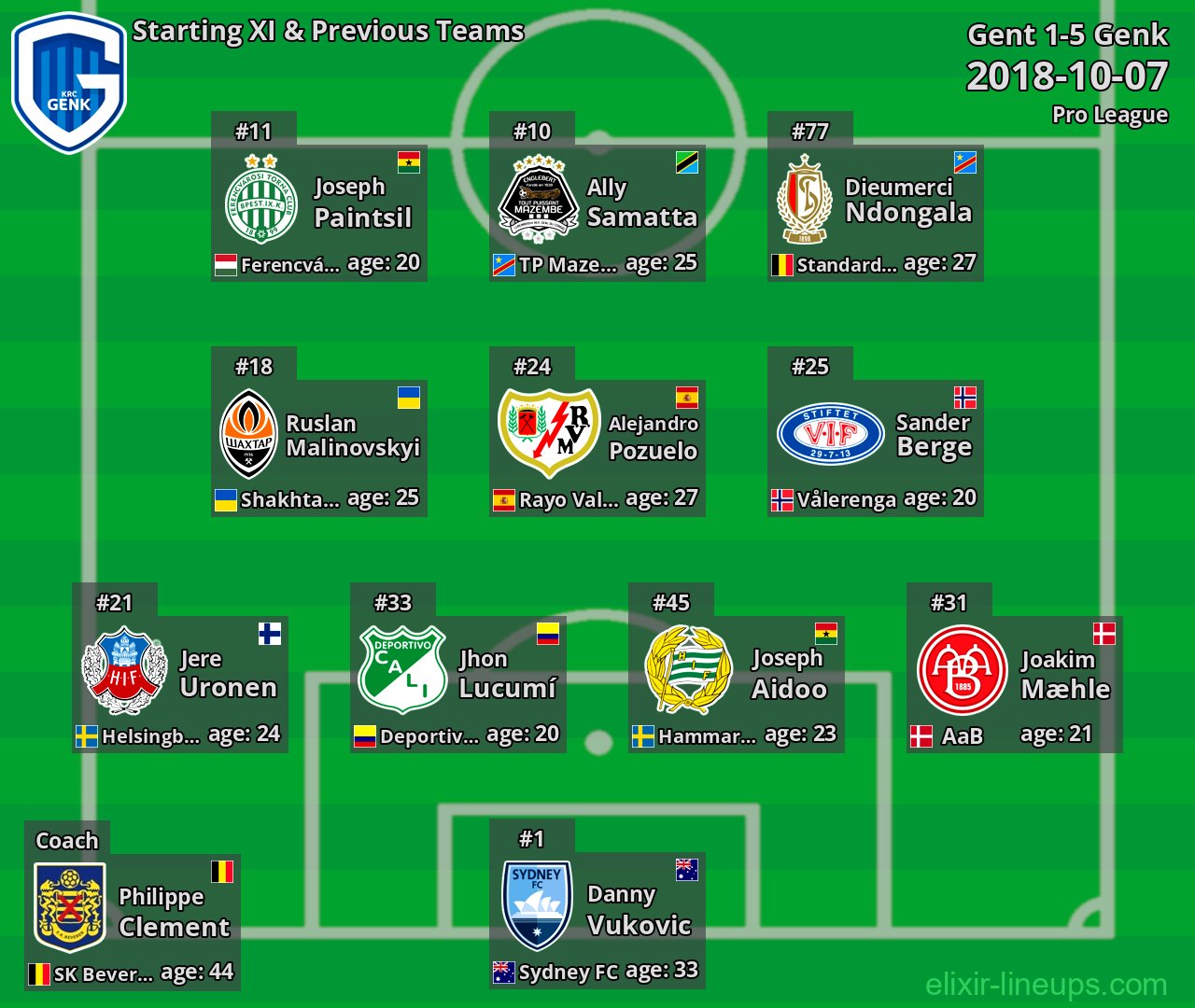Genk Starting XI & Previous Teams 2018-10-07