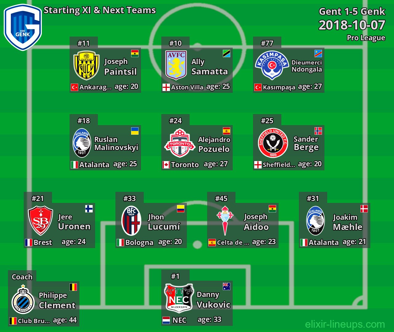 Genk Starting XI & Next Teams 2018-10-07