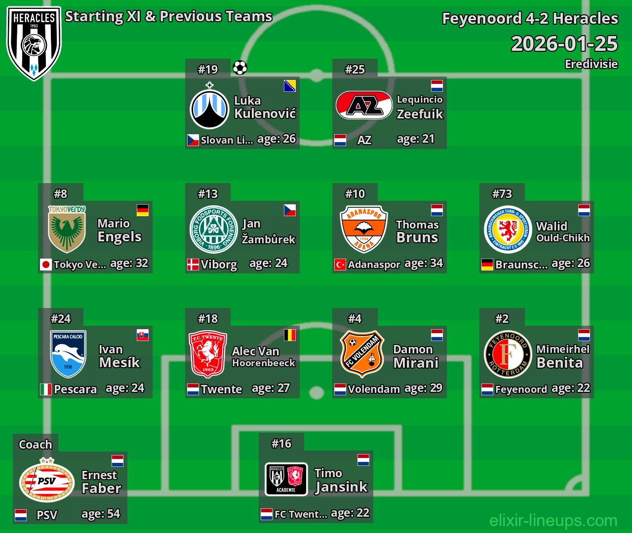 Heracles Starting XI & Previous Teams 2026-01-25