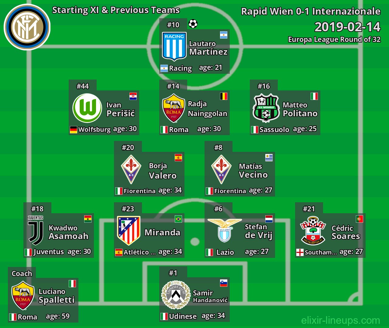 Internazionale Starting XI & Previous Teams 2019-02-14
