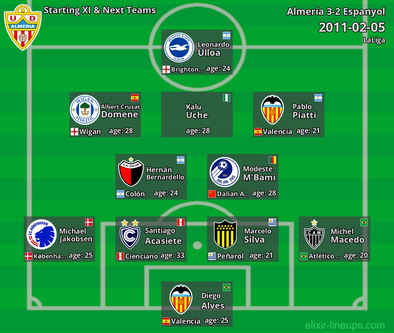Almería Starting XI & Next Teams 2011-02-05