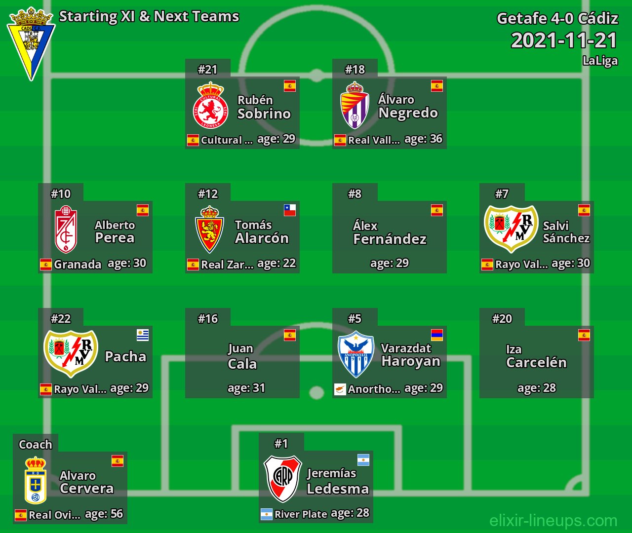 Cádiz Starting XI & Next Teams 2021-11-21