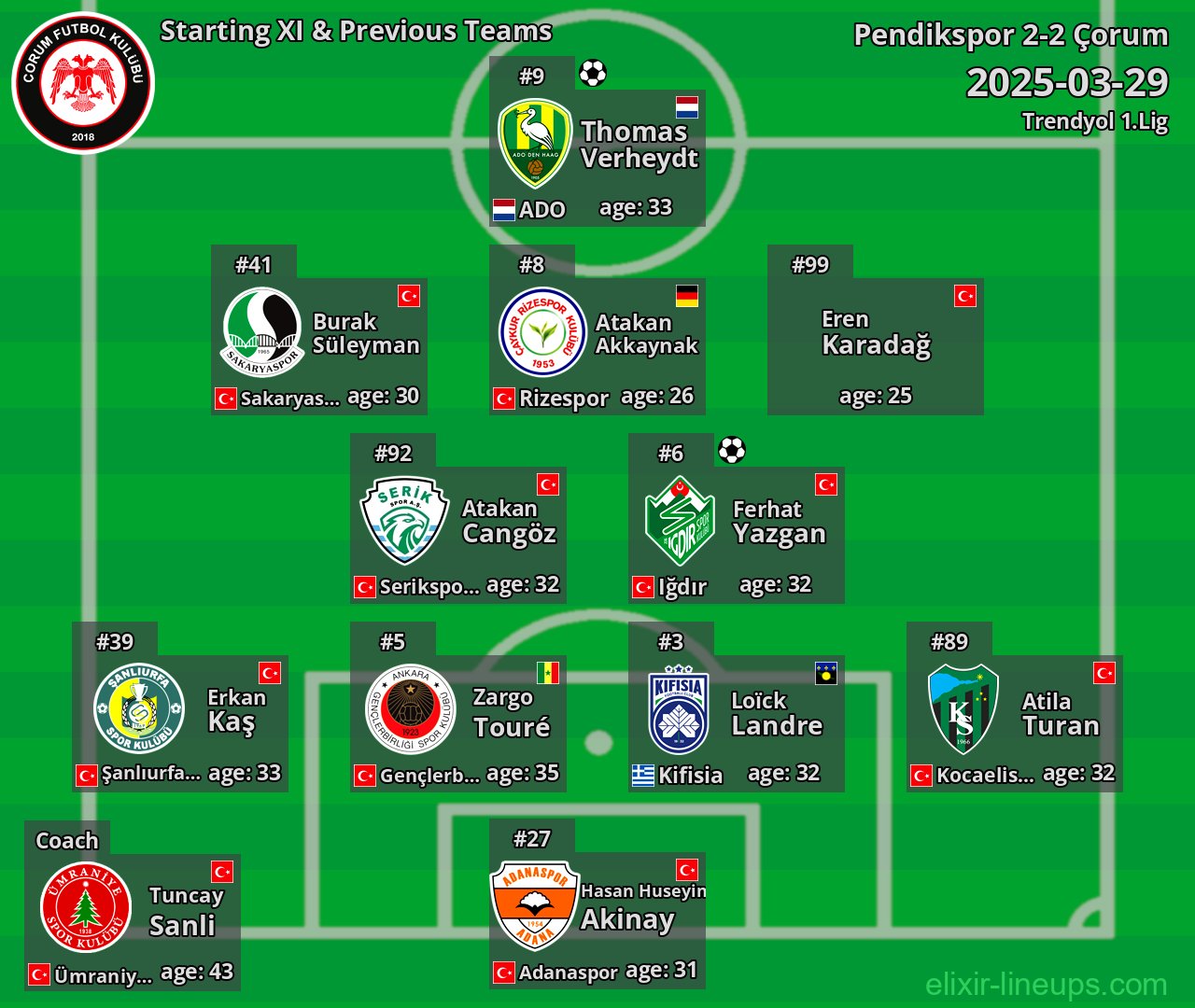 Çorum Starting XI & Previous Teams 2025-03-29