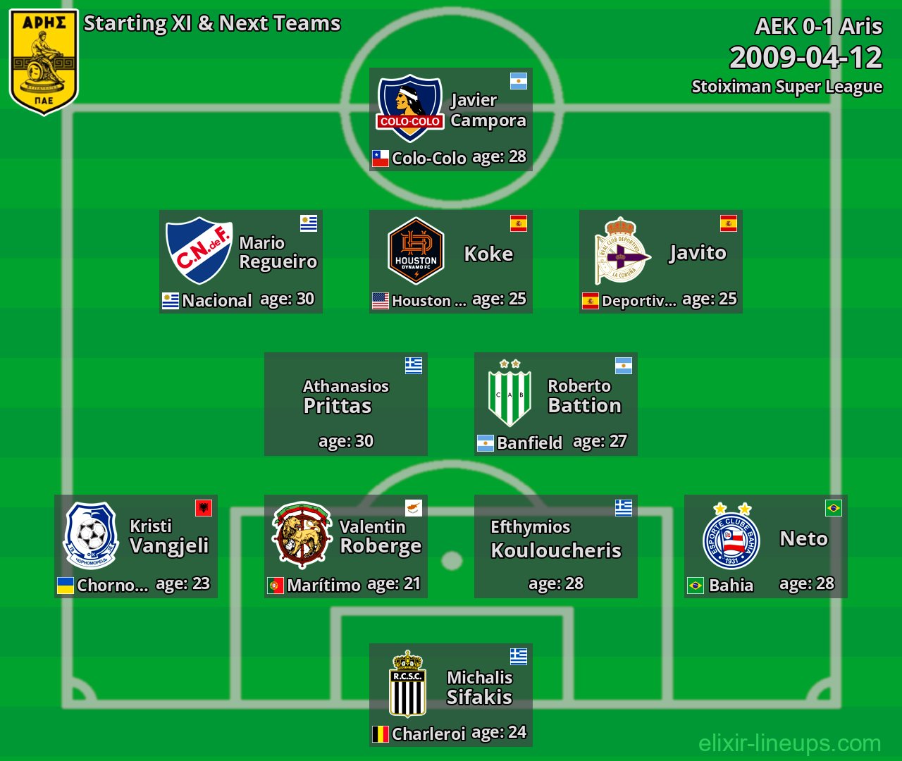 Aris Starting XI & Next Teams 2009-04-12