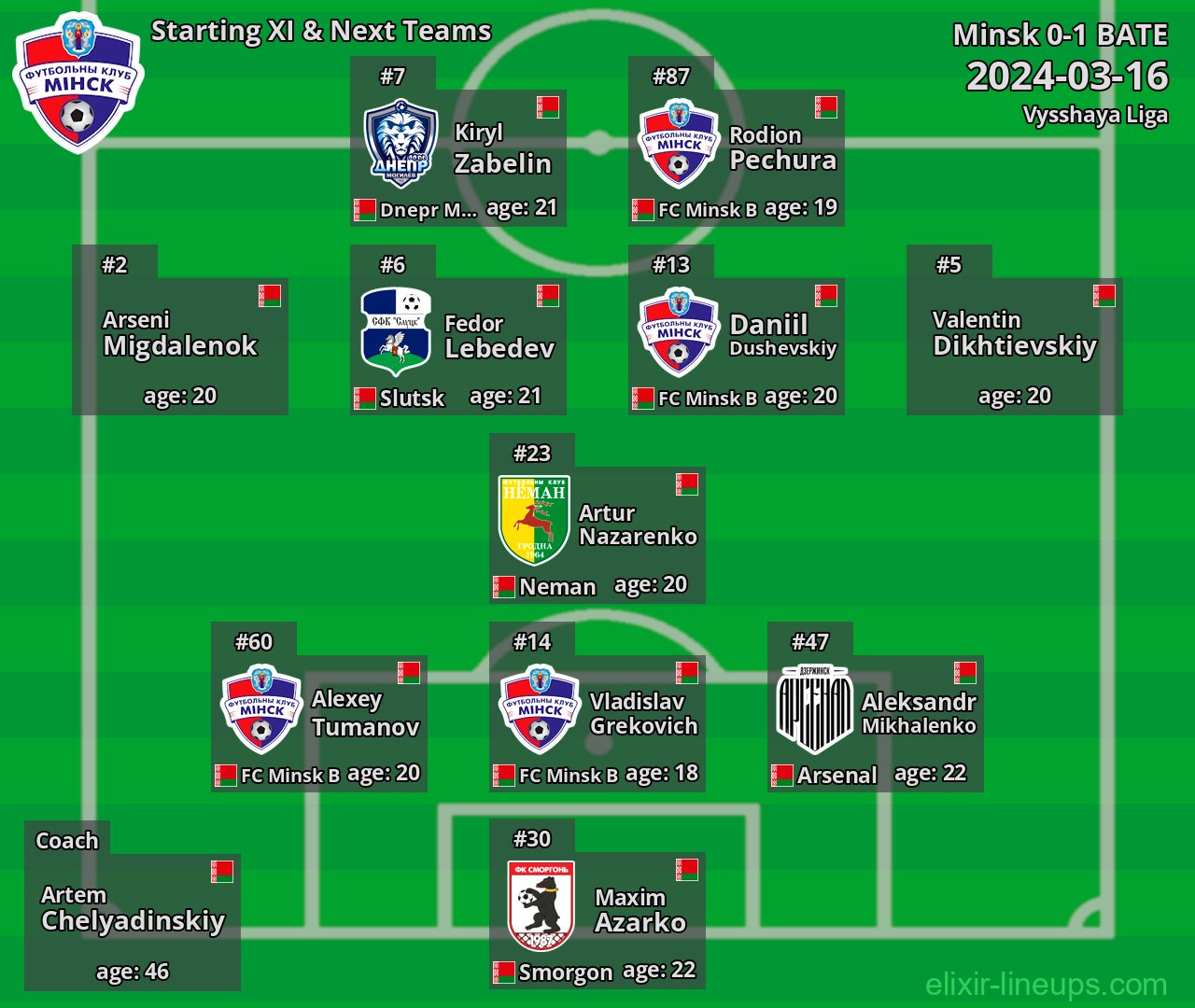 Minsk Starting XI & Next Teams 2024-03-16