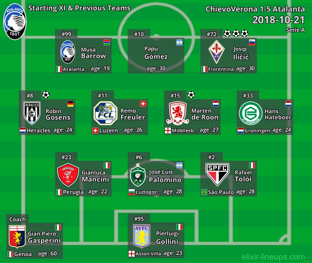 Atalanta Starting XI & Previous Teams 2018-10-21