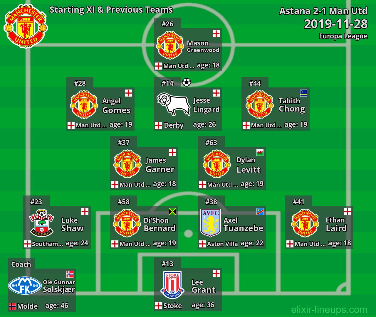 Man Utd Starting XI & Previous Teams 2019-11-28
